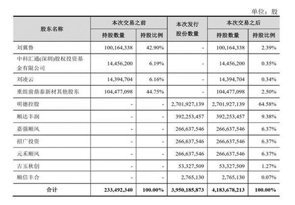 順豐老板王衛(wèi)身價(jià)超馬化騰:背后資本的苦