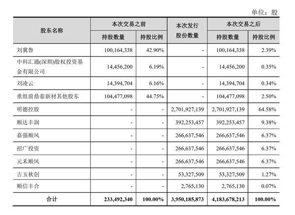順豐老板王衛(wèi)身價(jià)超馬化騰:背后資本的苦