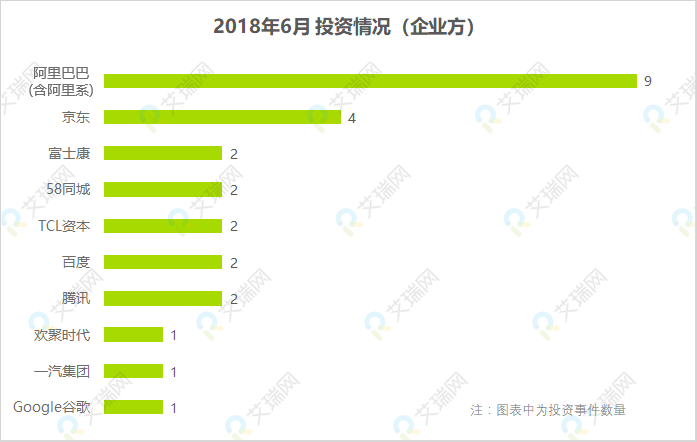 投資情況（企業(yè)）.png