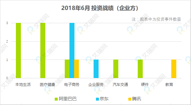 投資戰(zhàn)績(jī)（企業(yè)）.png
