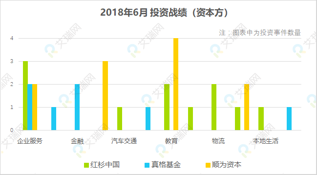 投資戰(zhàn)績(jī)（資本）.png